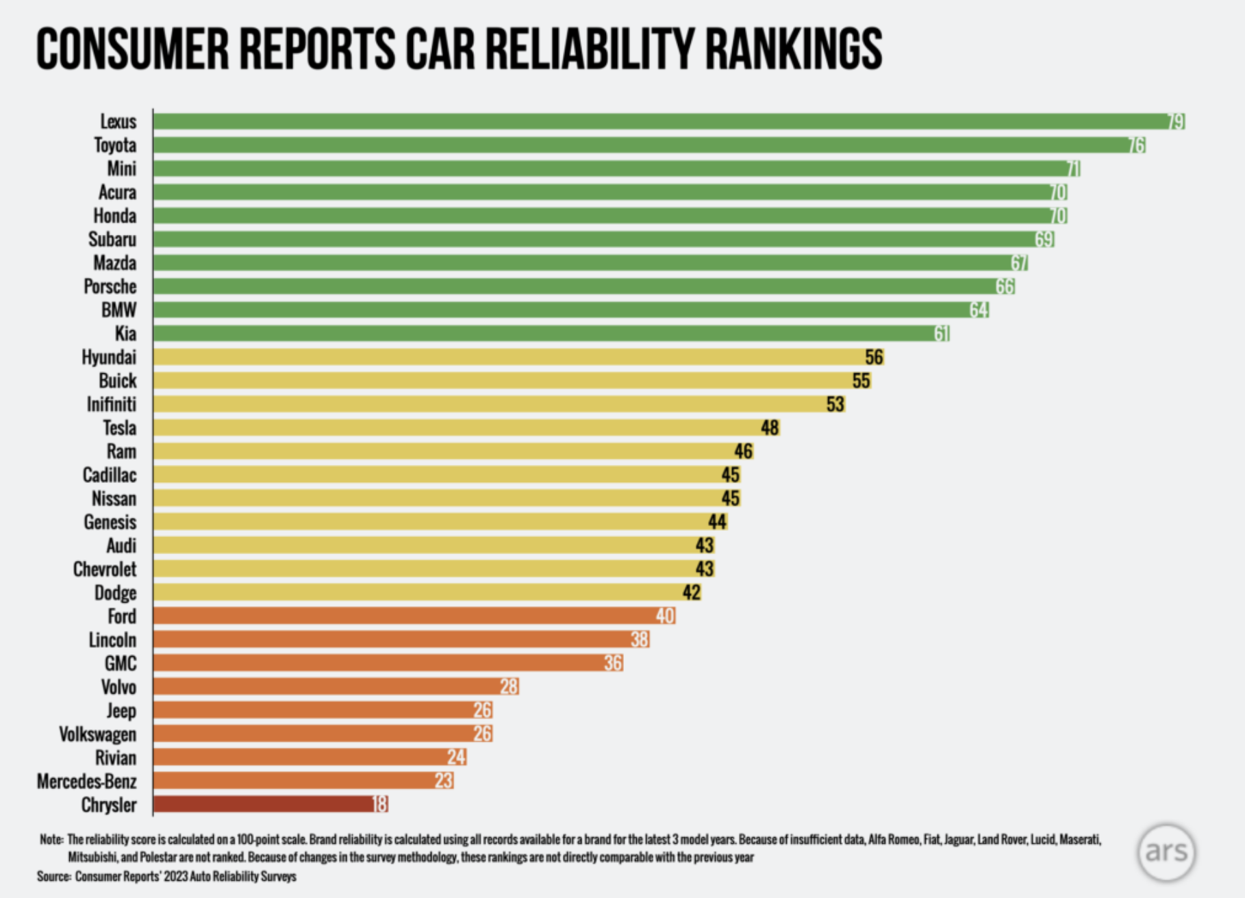 Electric car rankings deals